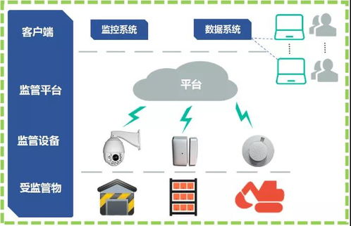 專(zhuān)業(yè)物聯(lián)網(wǎng)及無(wú)線通信系統(tǒng)與解決方案 賦能智能化應(yīng)用服務(wù)