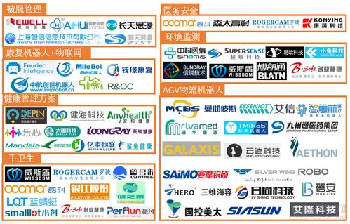 醫(yī)療物聯(lián)網(wǎng)七大應(yīng)用場(chǎng)景案例解析