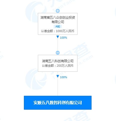 五八數智科創落戶安順 拓展物聯網技術服務新藍圖